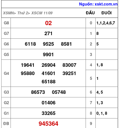 XSCM ngày 11-9-2023 XSCM ngày 11-9-2023