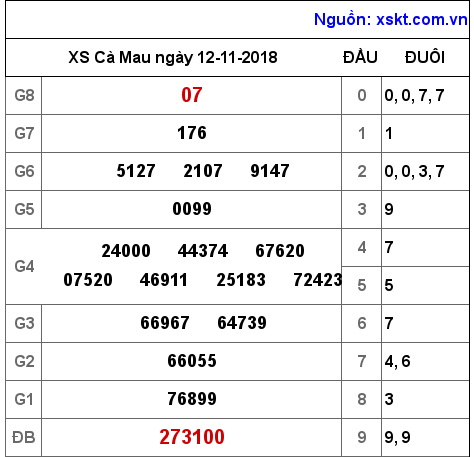 XSCM ngày 12-11-2018 XSCM ngày 12-11-2018