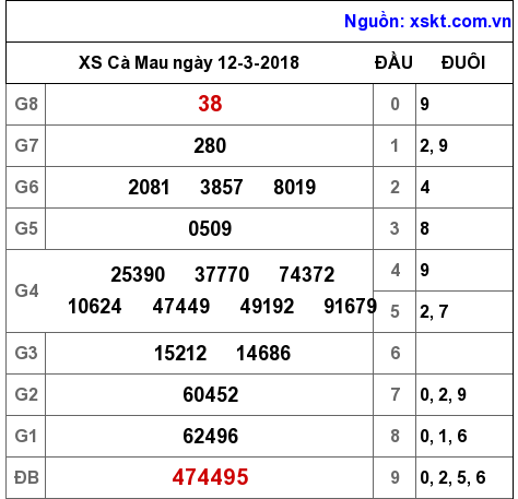 XSCM ngày 12-3-2018 XSCM ngày 12-3-2018