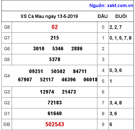 XSCM ngày 13-5-2019 XSCM ngày 13-5-2019
