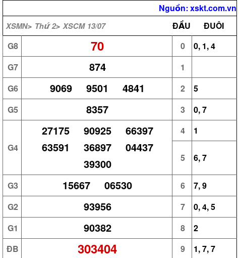 XSCM ngày 13-7-2026 XSCM ngày 13-7-2026