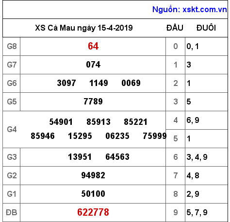 XSCM ngày 15-4-2019 XSCM ngày 15-4-2019