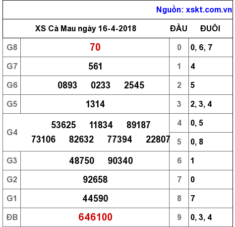 XSCM ngày 16-4-2018 XSCM ngày 16-4-2018