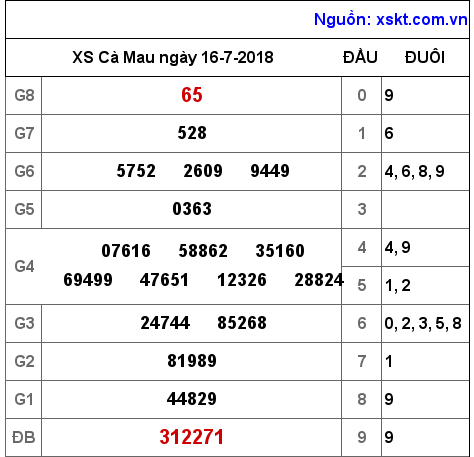XSCM ngày 16-7-2018 XSCM ngày 16-7-2018