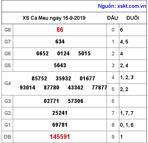 XSCM ngày 16-9-2019 XSCM ngày 16-9-2019