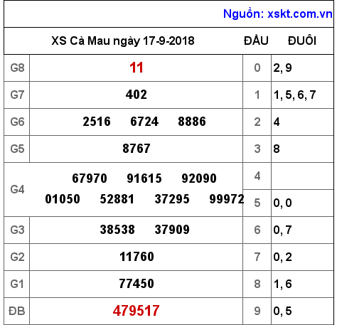 XSCM ngày 17-9-2018 XSCM ngày 17-9-2018