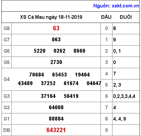 XSCM ngày 18-11-2019 XSCM ngày 18-11-2019