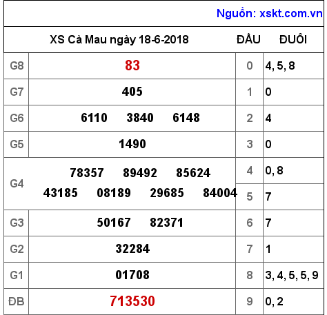 XSCM ngày 18-6-2018 XSCM ngày 18-6-2018