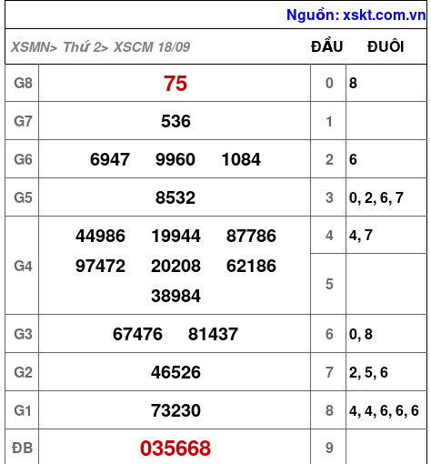 XSCM ngày 18-9-2023 XSCM ngày 18-9-2023