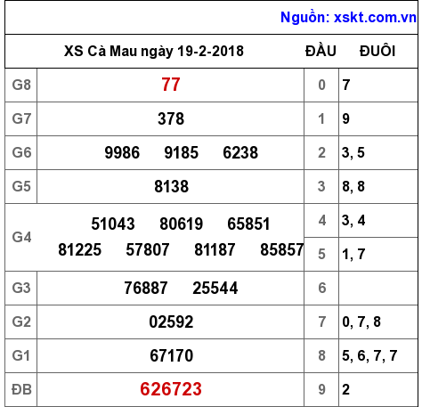 XSCM ngày 19-2-2018 XSCM ngày 19-2-2018