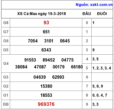 XSCM ngày 19-3-2018 XSCM ngày 19-3-2018