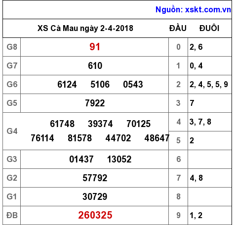 XSCM ngày 2-4-2018 XSCM ngày 2-4-2018