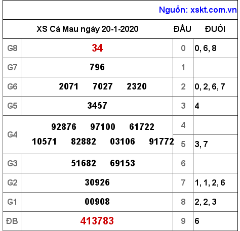 XSCM ngày 20-1-2020 XSCM ngày 20-1-2020
