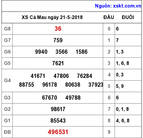 XSCM ngày 21-5-2018 XSCM ngày 21-5-2018