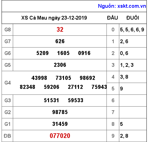XSCM ngày 23-12-2019 XSCM ngày 23-12-2019