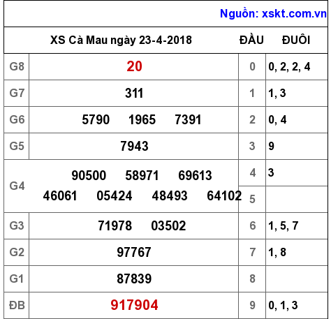 XSCM ngày 23-4-2018 XSCM ngày 23-4-2018