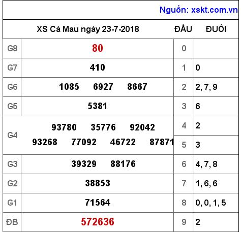 XSCM ngày 23-7-2018 XSCM ngày 23-7-2018