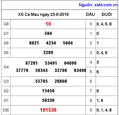 XSCM ngày 23-9-2019 XSCM ngày 23-9-2019