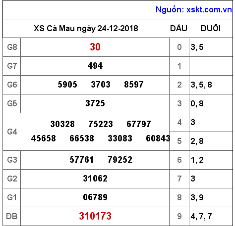 XSCM ngày 24-12-2018 XSCM ngày 24-12-2018