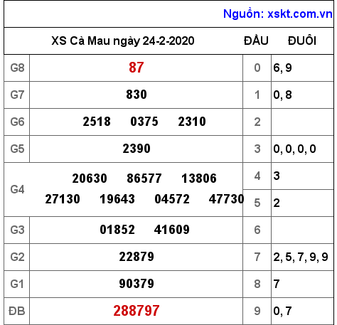 XSCM ngày 24-2-2020 XSCM ngày 24-2-2020