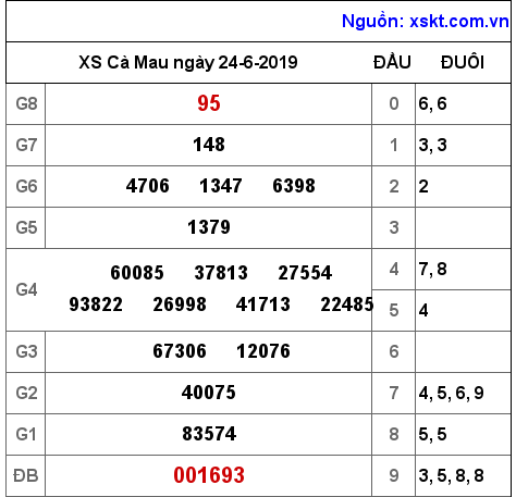 XSCM ngày 24-6-2019 XSCM ngày 24-6-2019