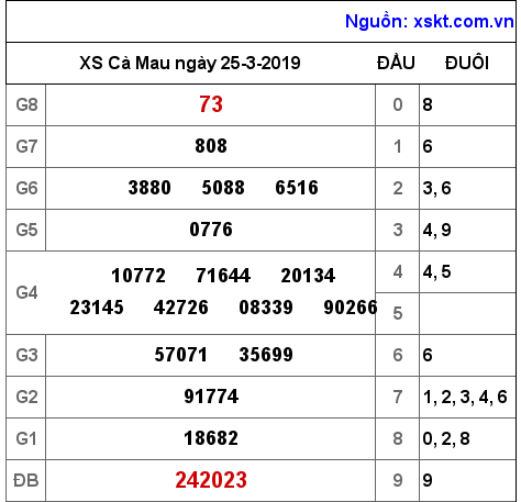 XSCM ngày 25-3-2019 XSCM ngày 25-3-2019