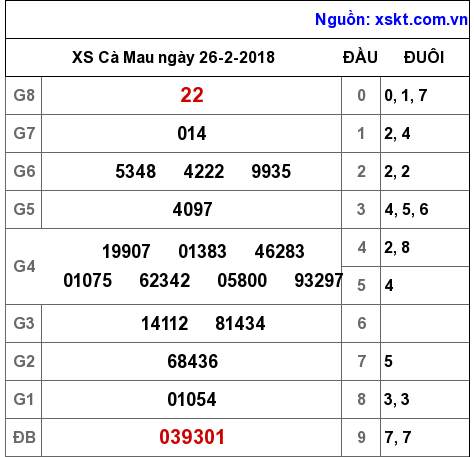 XSCM ngày 26-2-2018 XSCM ngày 26-2-2018