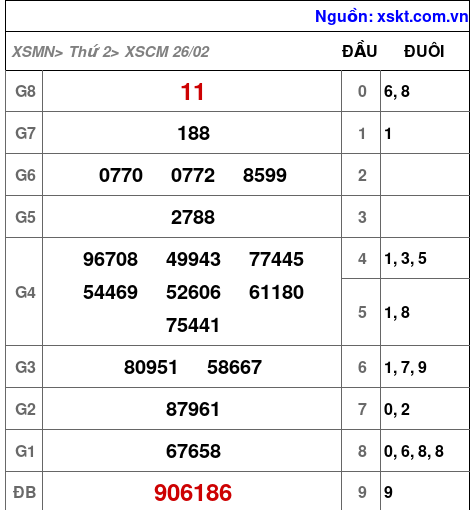 XSCM ngày 26-2-2024 XSCM ngày 26-2-2024