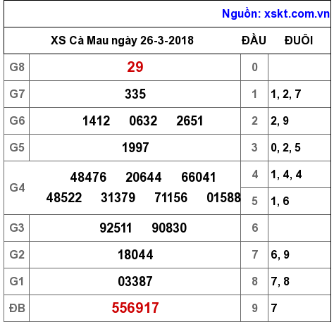 XSCM ngày 26-3-2018
