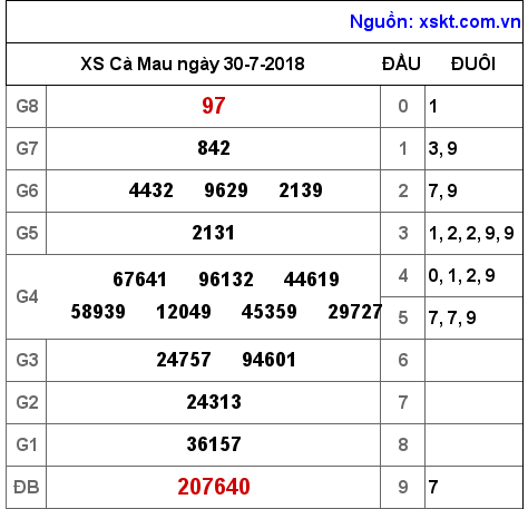 XSCM ngày 30-7-2018 XSCM ngày 30-7-2018