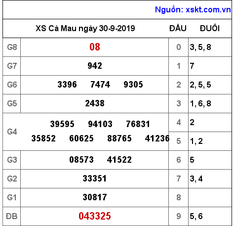 XSCM ngày 30-9-2019 XSCM ngày 30-9-2019