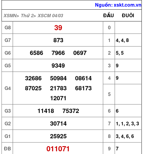 XSCM ngày 4-3-2024 XSCM ngày 4-3-2024