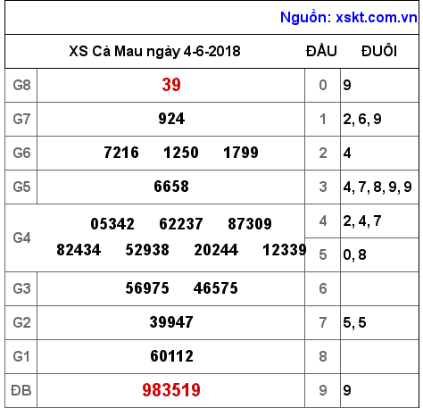 XSCM ngày 4-6-2018 XSCM ngày 4-6-2018