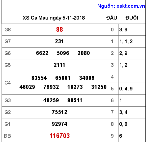 XSCM ngày 5-11-2018 XSCM ngày 5-11-2018