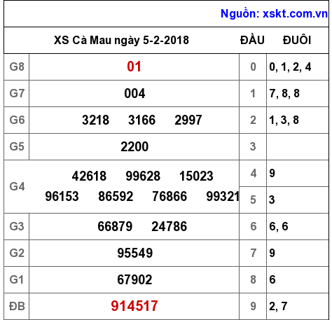 XSCM ngày 5-2-2018 XSCM ngày 5-2-2018