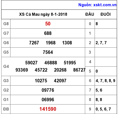 XSCM ngày 8-1-2018 XSCM ngày 8-1-2018