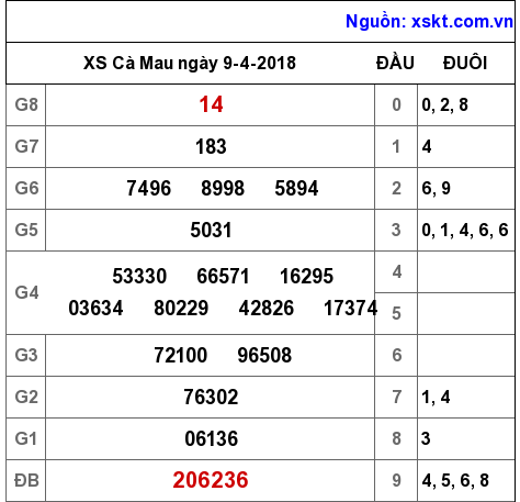 XSCM ngày 9-4-2018 XSCM ngày 9-4-2018