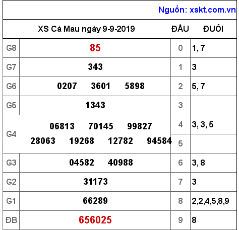 XSCM ngày 9-9-2019 XSCM ngày 9-9-2019