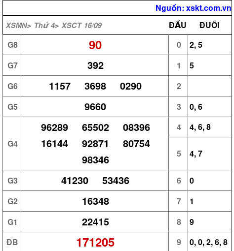 XSCT ngày 16-9-2026 XSCT ngày 16-9-2026