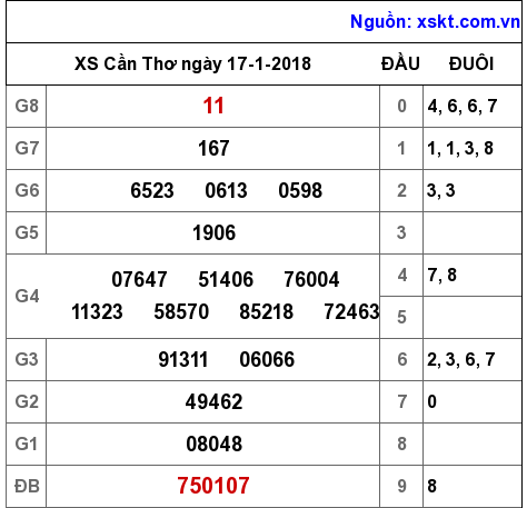 XSCT ngày 17-1-2018 XSCT ngày 17-1-2018
