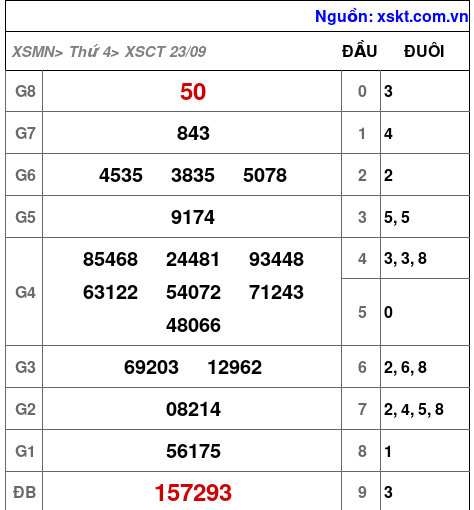 XSCT ngày 23-9-2026 XSCT ngày 23-9-2026