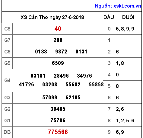XSCT ngày 27-6-2018