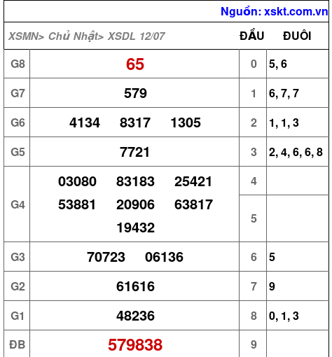 XSDL ngày 12-7-2026
