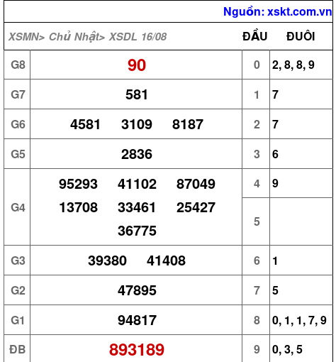 XSDL ngày 16-8-2026