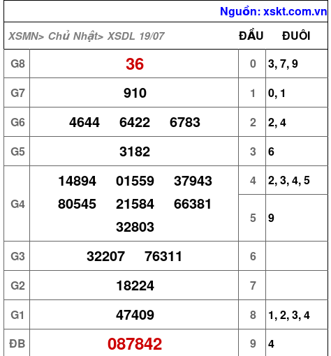 XSDL ngày 19-7-2026