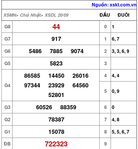 Kết quả XSDL ngày 20-9-2026