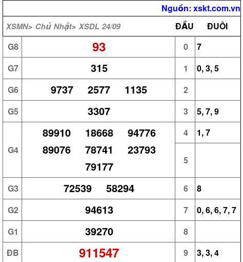 XSDL ngày 24-9-2023 XSDL ngày 24-9-2023