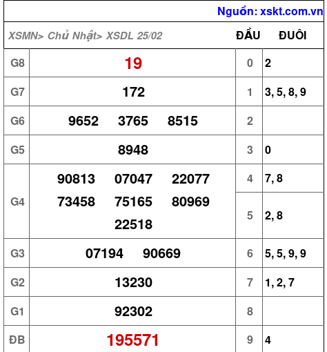 XSDL ngày 25-2-2024 XSDL ngày 25-2-2024