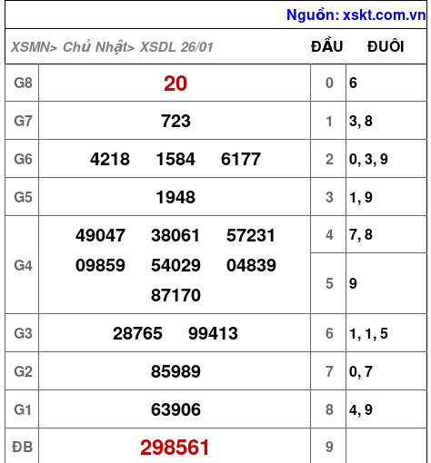 XSDL ngày 26-1-2025