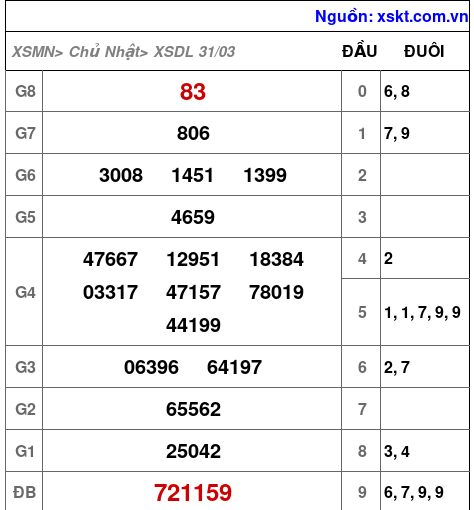XSDL ngày 31-3-2024 XSDL ngày 31-3-2024